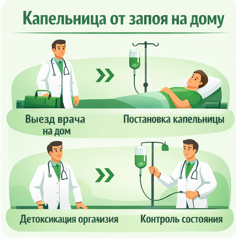 капельница от запоя в Арамиле в клинике Санати